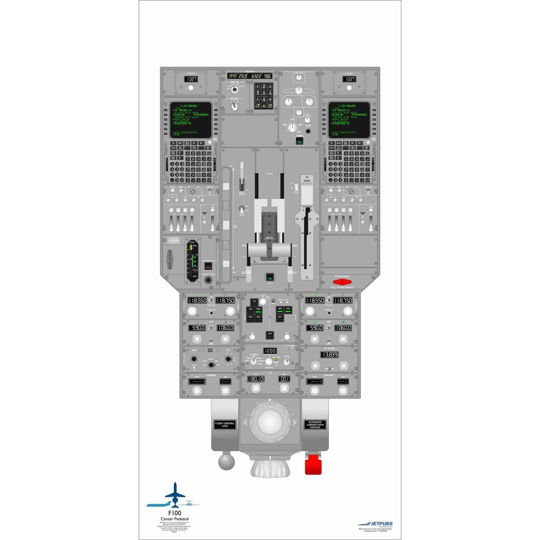 Fokker 18" x 36" Cockpit Posters